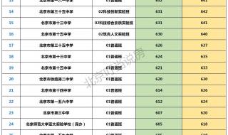 2023年民航招飞最低分是多少