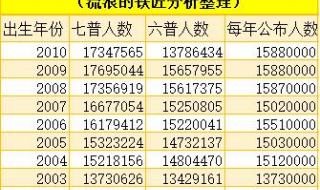 七普全国各少数民族人口排名